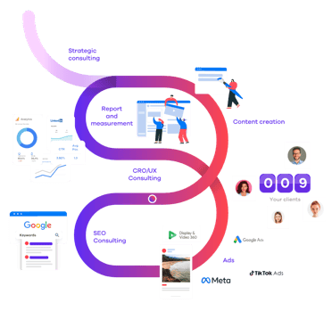 Servicios de Boomit: consultoria estrategica, SEO, Ads, creacion de contenido y medicion de resultados