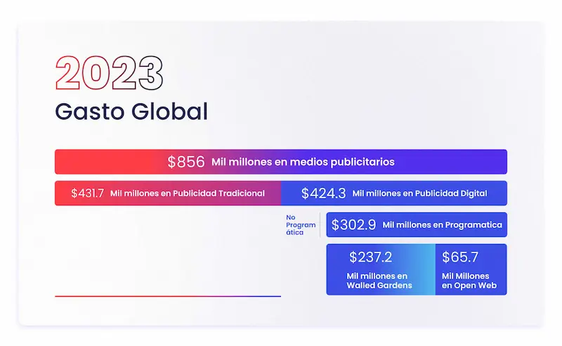 2023-Gasto-global