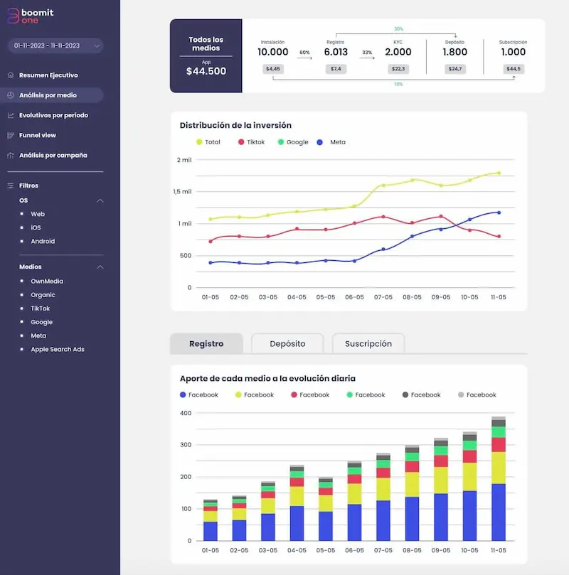 Analítica de datos para contenidos basados en inteligencia artificial 