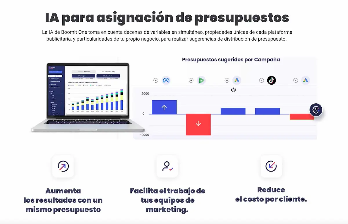 Optimizacion de inversion con Inteligencia Artificial para contenidos