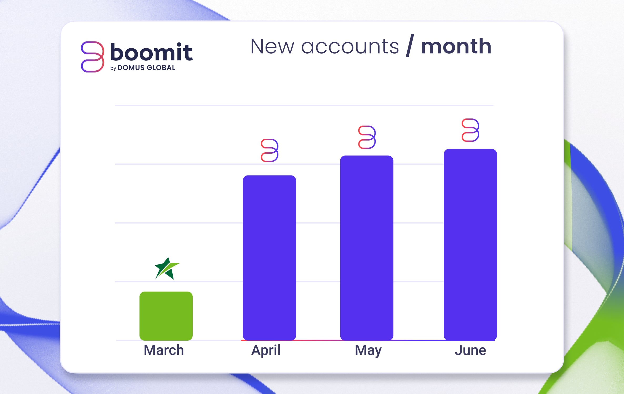 crecimiento produbanco