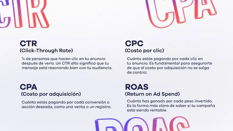 Articulo info CTR CPC CPA ROAS