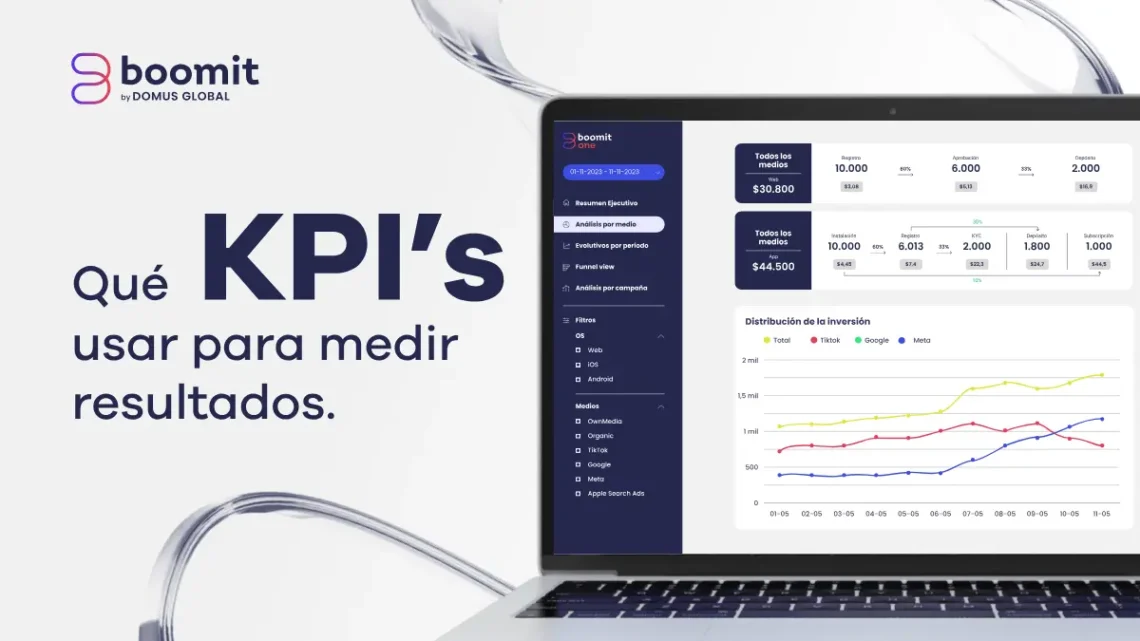 KPIs de marketing