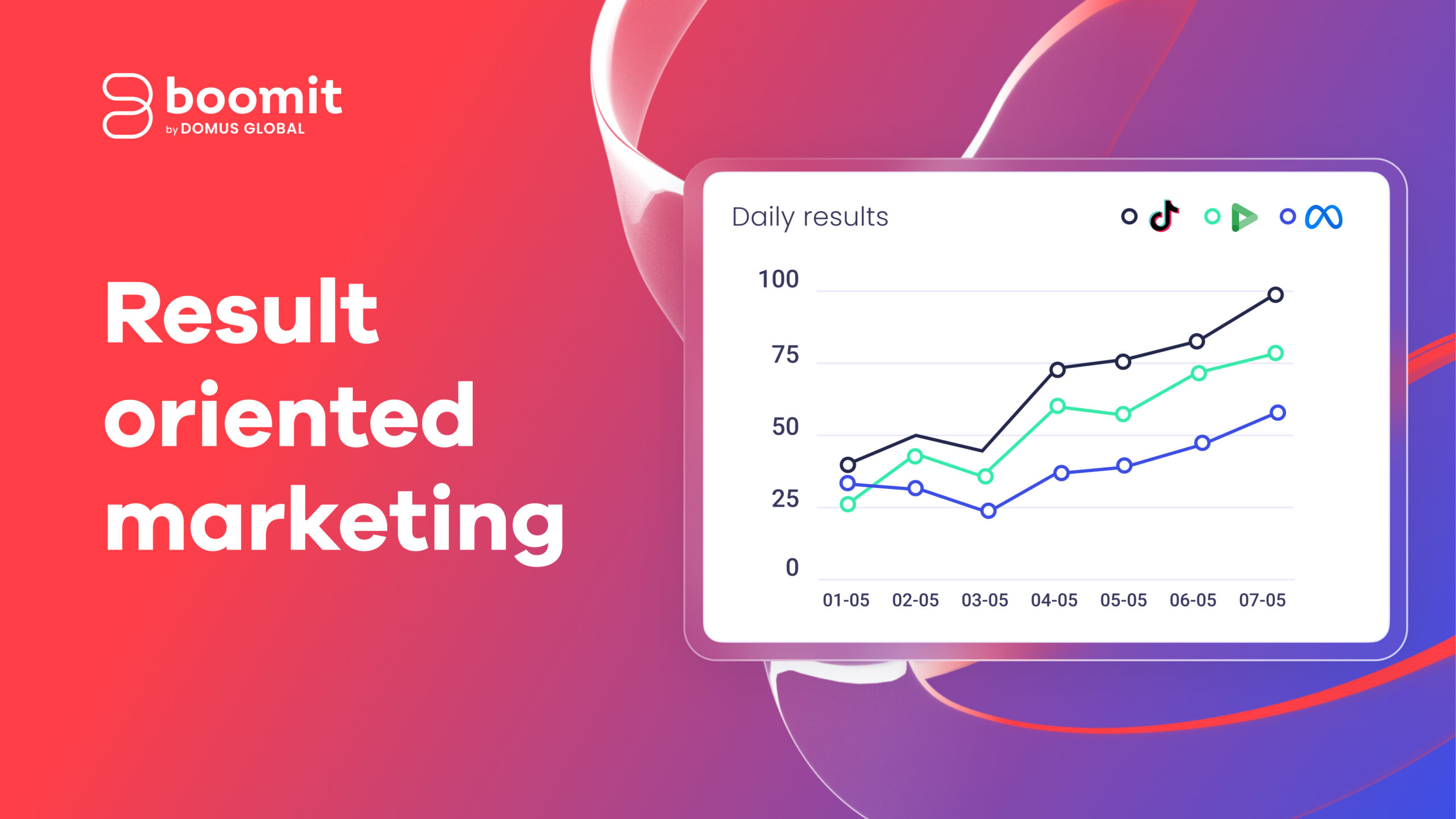 efficient advertising