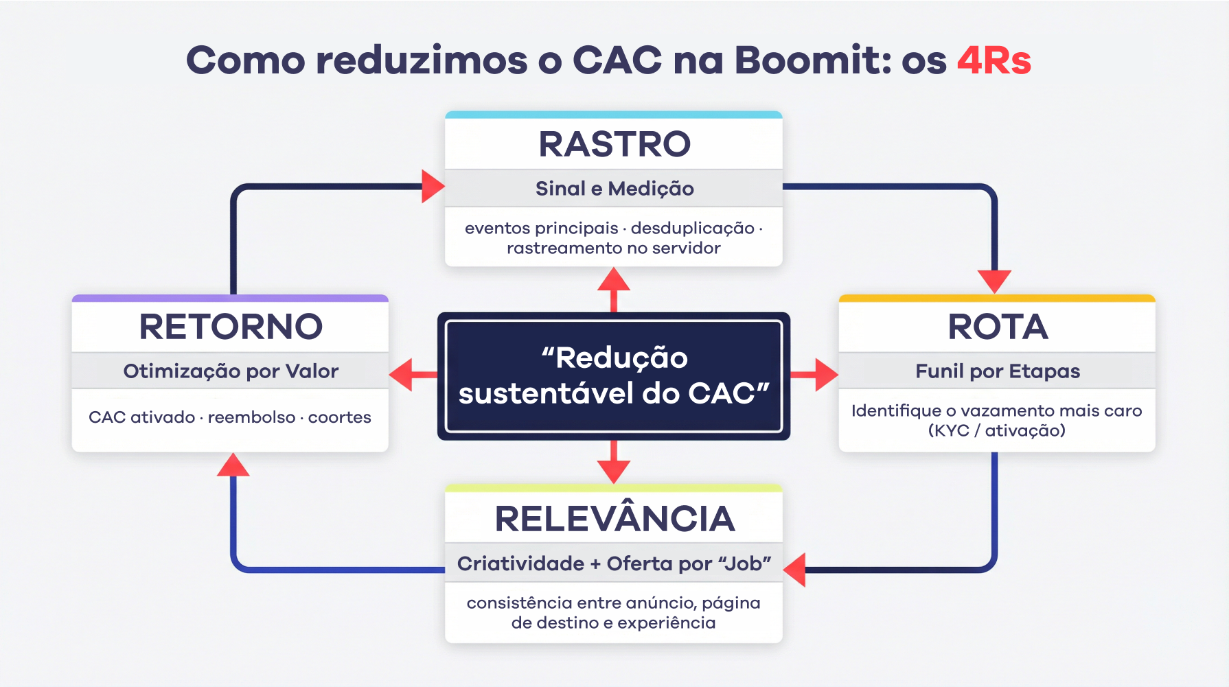 cac framework