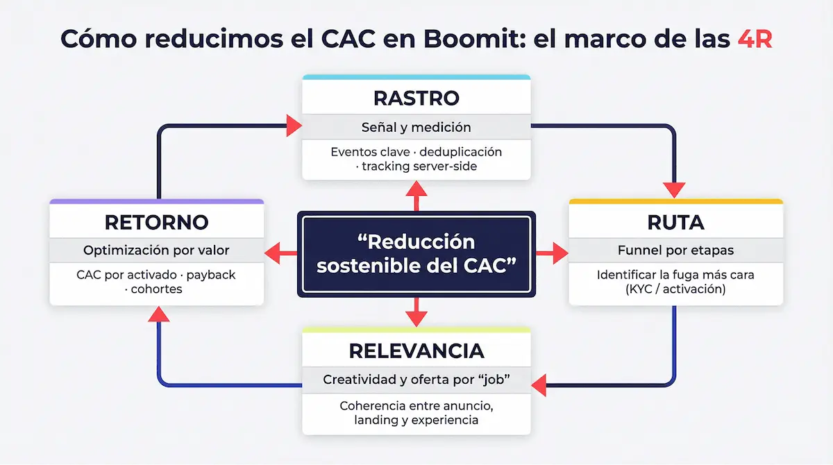 Cac framework 1 