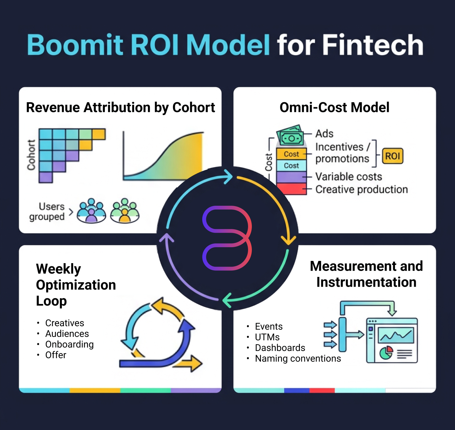 roi fintech