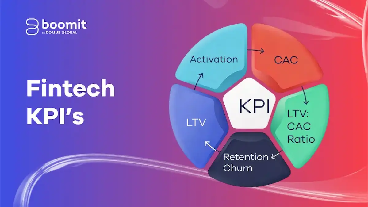 kpis fintech