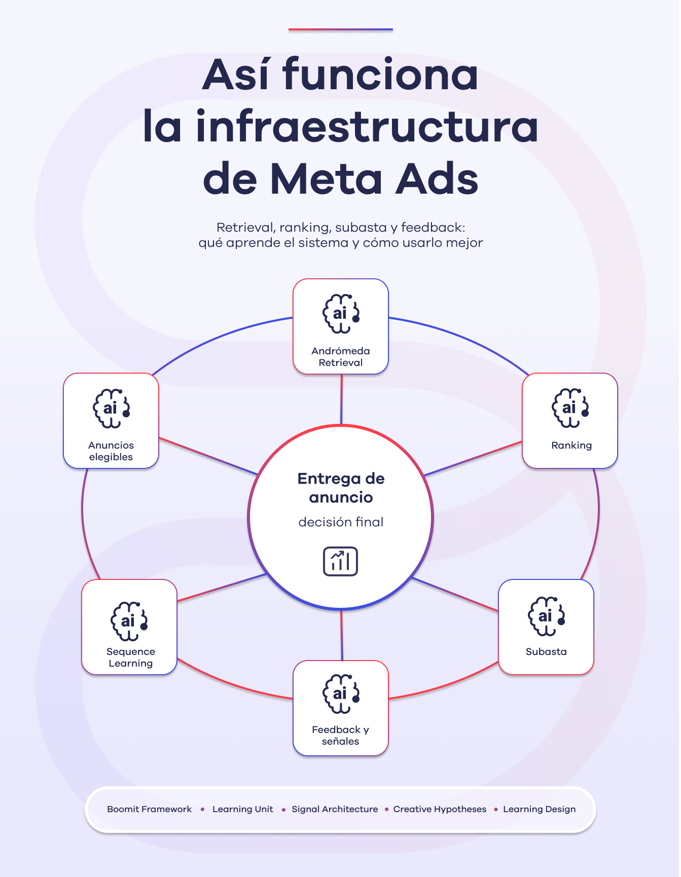 infraestructura meta