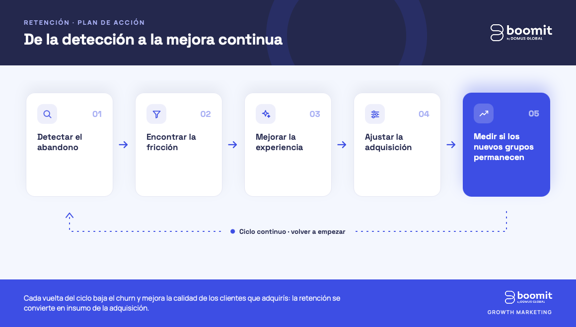 churn rate plan