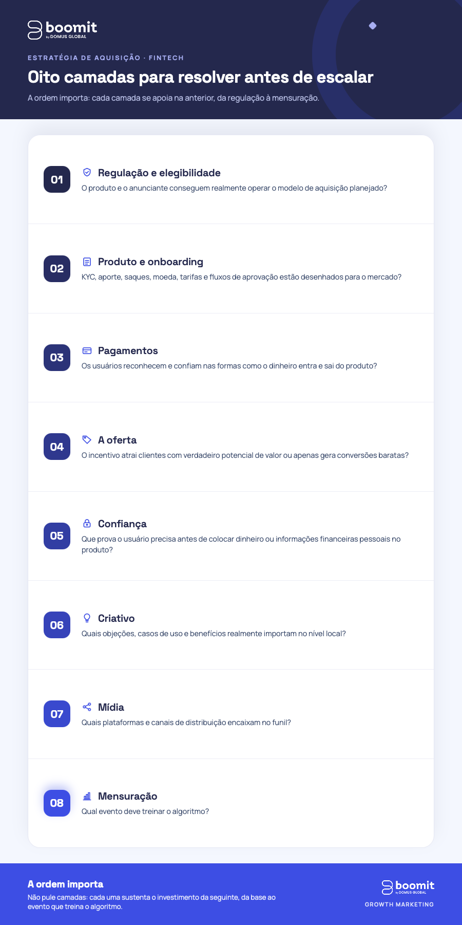 AQUISIÇÃO LATAM