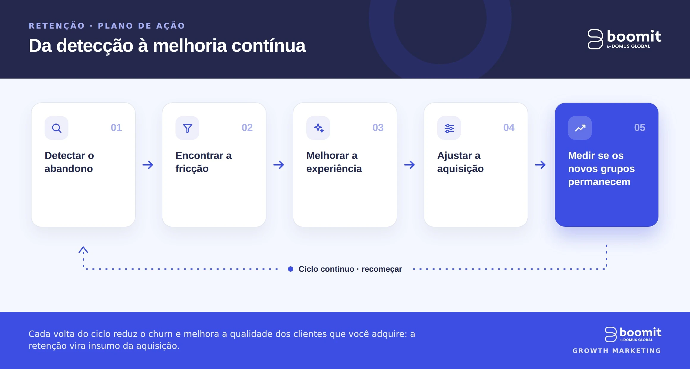 churn rate plan