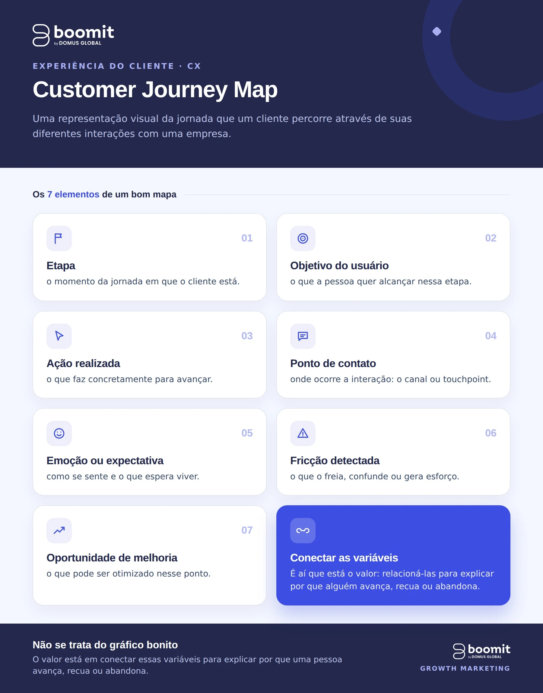 customer journey map