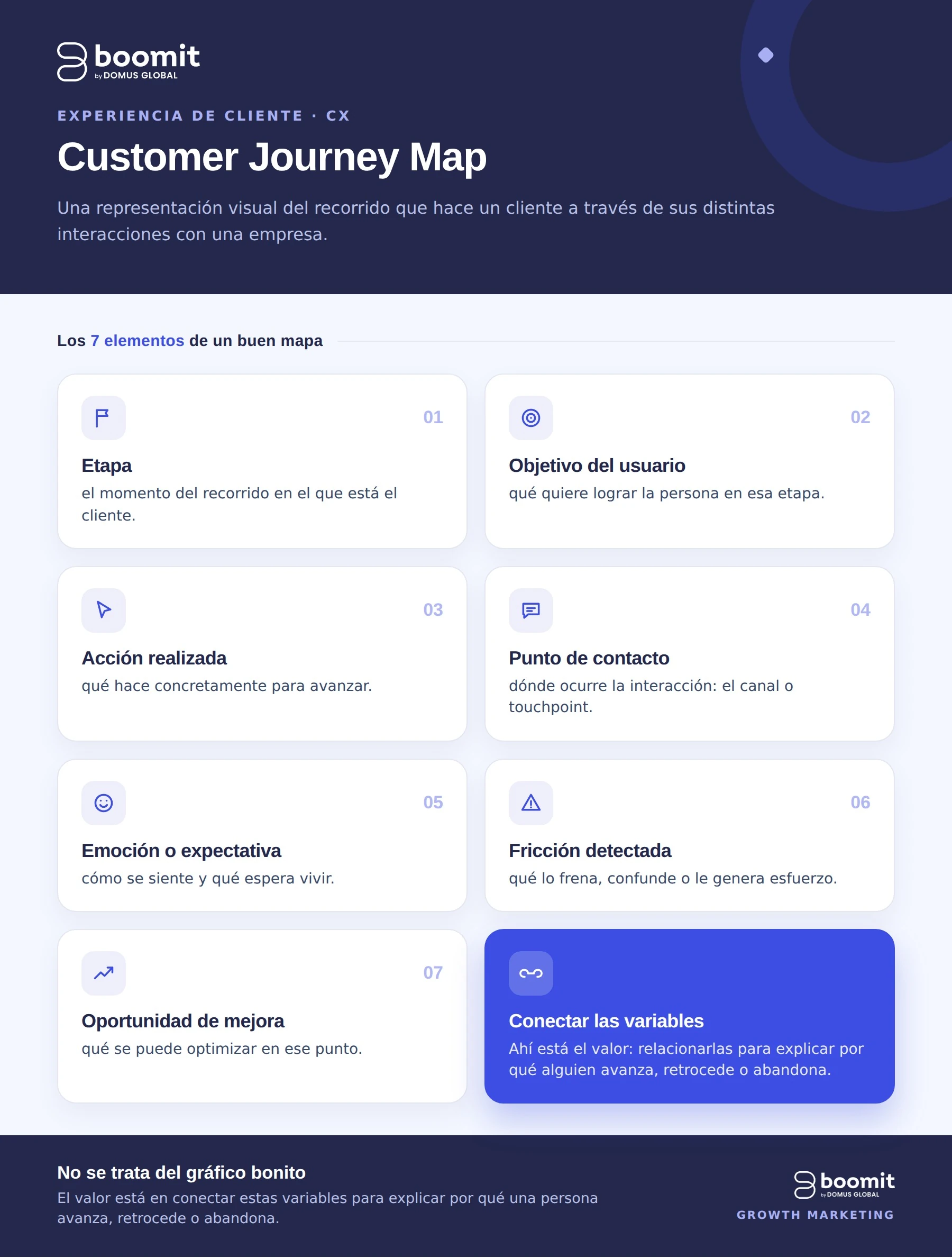 customer journey mapa