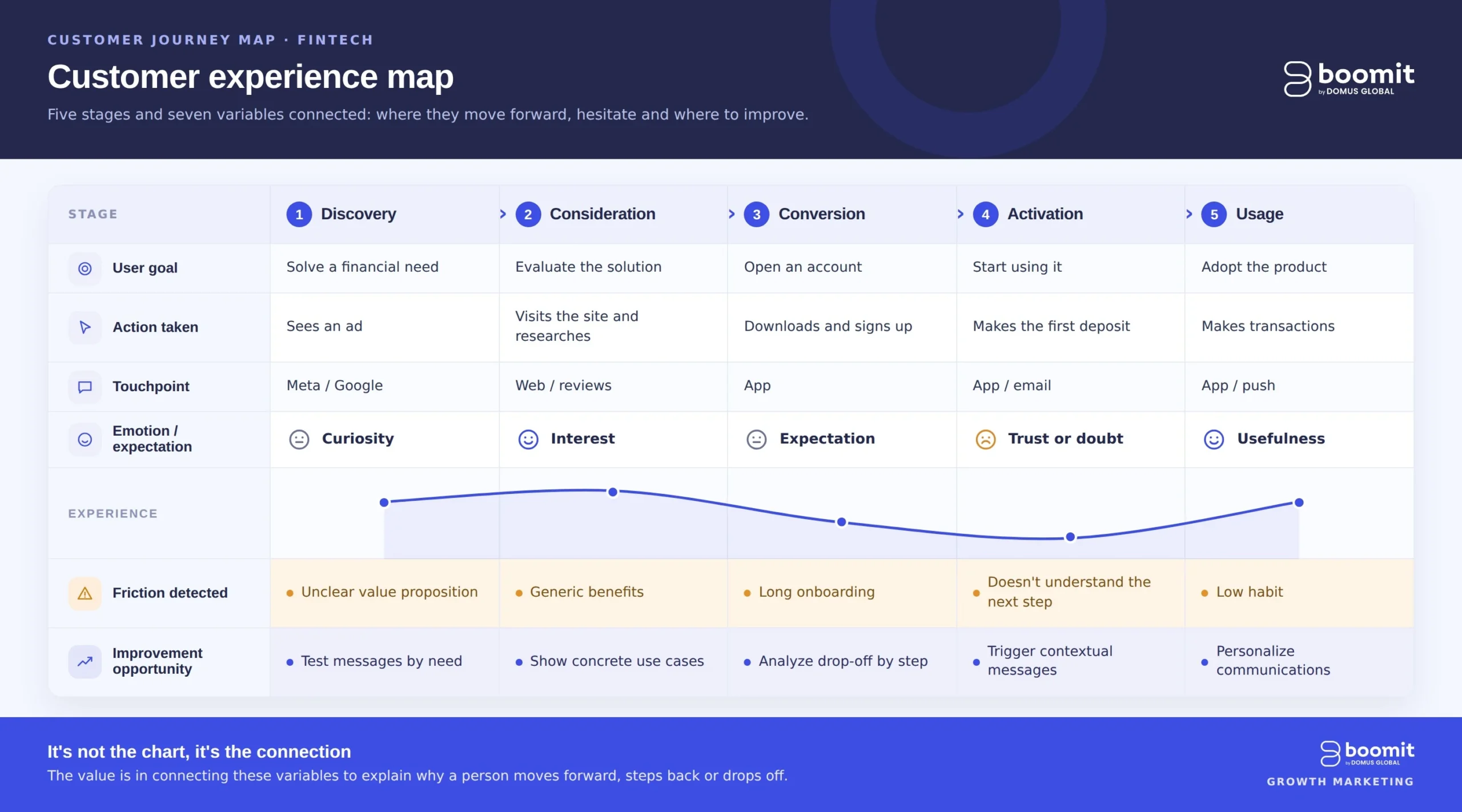 customer journey experience