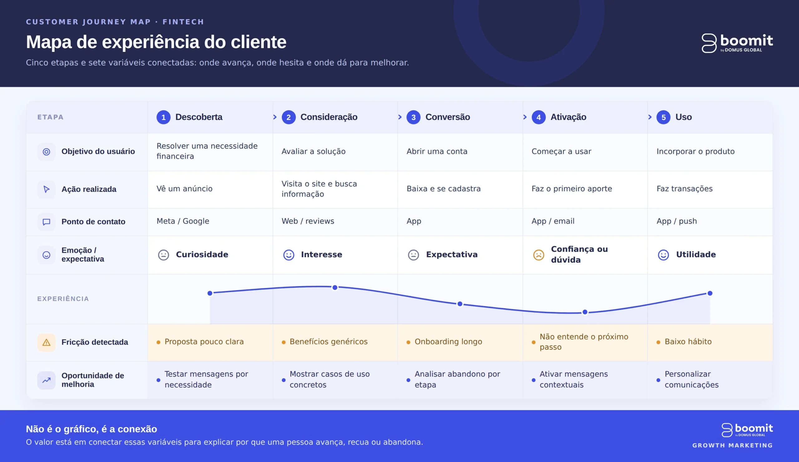 customer journey experience