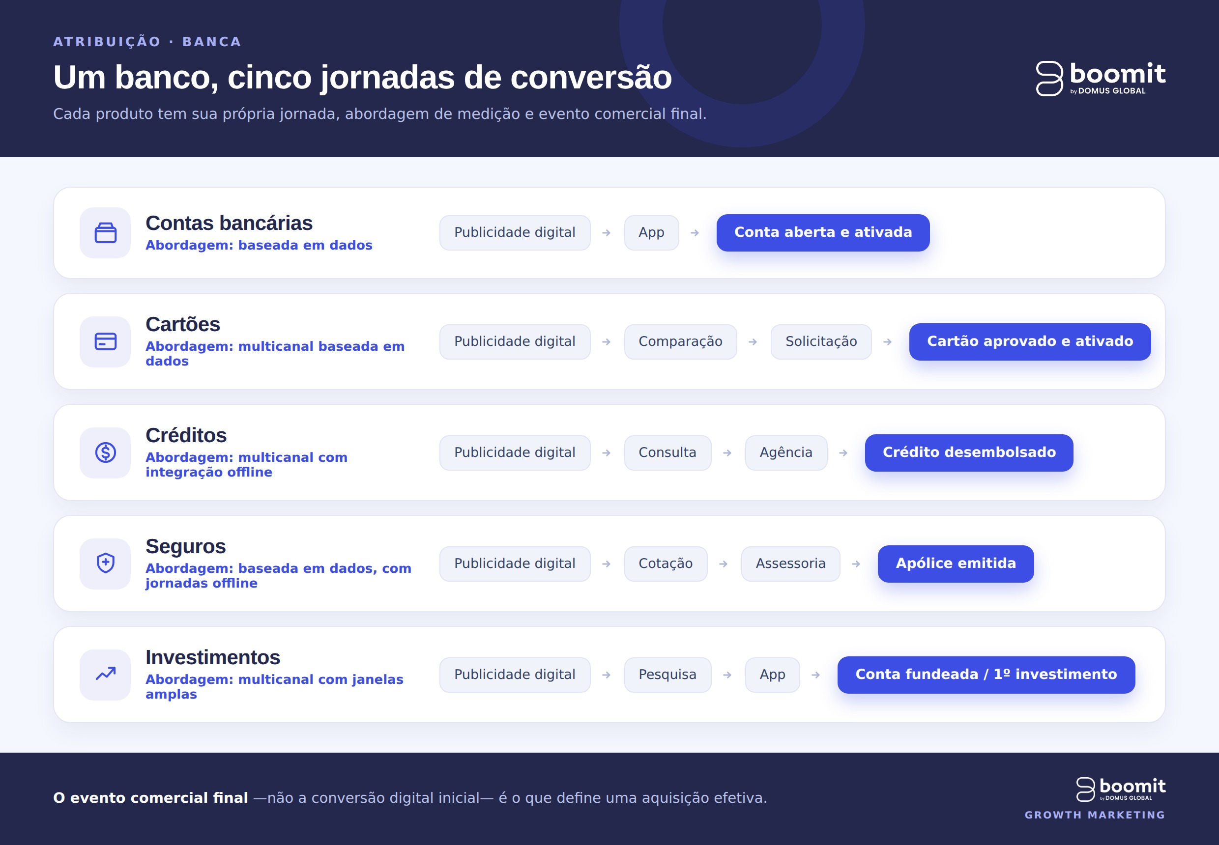 atribucao bancaria